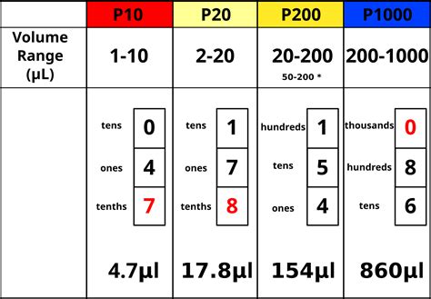 pipette volume range